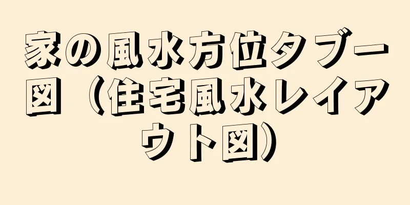家の風水方位タブー図（住宅風水レイアウト図）