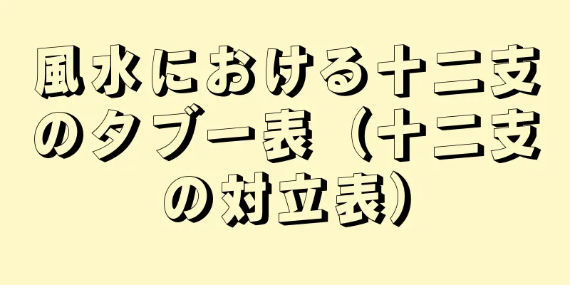 風水における十二支のタブー表（十二支の対立表）