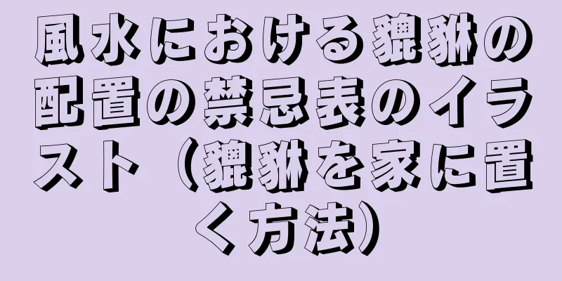 風水における貔貅の配置の禁忌表のイラスト（貔貅を家に置く方法）