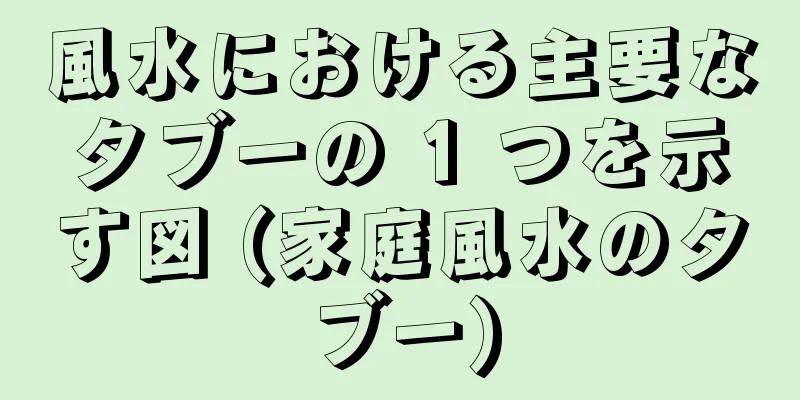 風水における主要なタブーの 1 つを示す図 (家庭風水のタブー)